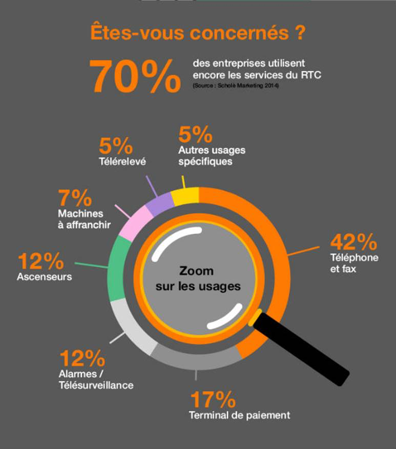 Fin du RTC : Idées reçues – Cybucom